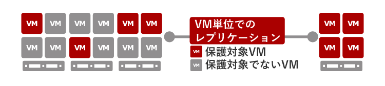 ライセンス体系