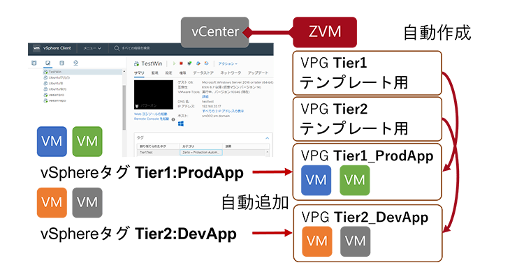 VM保護の自動化